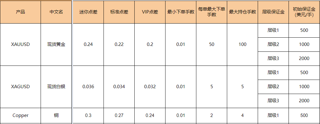 白银合约细则